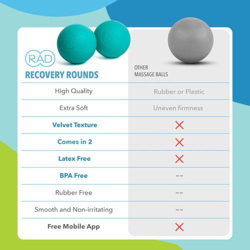 RAD Recovery Rounds - Extra Soft Yoga Deep Tissue Massage Ball Set – Myofascial Release Balls for Feet, Back, Neck, Legs & Arms – Trigger Point & Mobility Therapy (2-Pack)