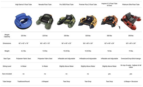 CADDIS Pro 3000 Float Tube for Fishing and Angling (Made Sports) (Pro 3000)