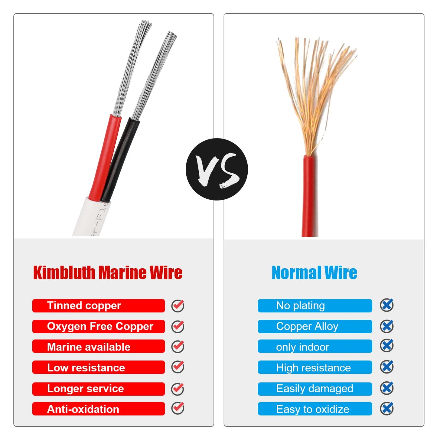Kimbluth 12 Gauge Duplex Marine Wire Tinned Copper Boat Cable, 10ft 12 AWG Standard USA OFC Oxygen Free Copper Wire for Automotive Boat Speakers Solar Outdoors