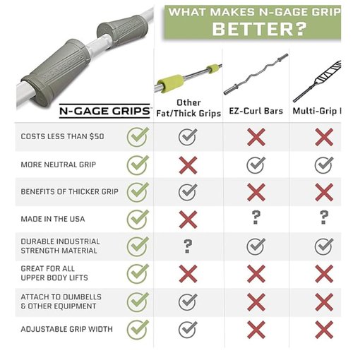 Angled Barbell Grip - Ergonomic Rotating Handles for Weightlifting, Reduce Joint Stress & Improve Wrist Alignment, Universal Fit for Home Gym Barbells, Powerlifting Accessories