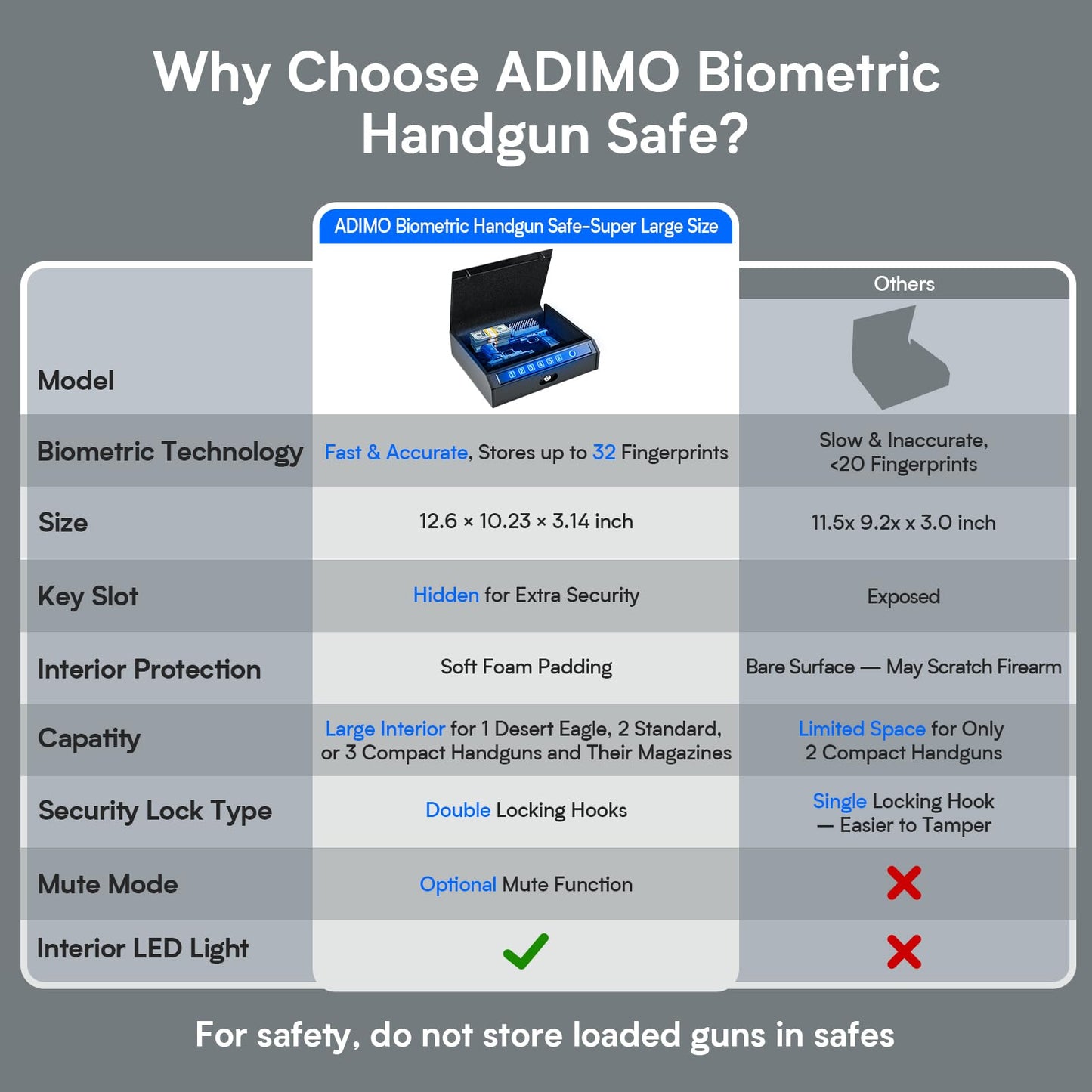ADIMO Gun Safe, Biometric Gun Safe for Handgun, Pistol Safe, 3 Ways Quick-Access with Fingerprint, Lock or keypad, Handgun Safe for Cloakroom living room Bedroom Nightstand Drawer Bedside and Car