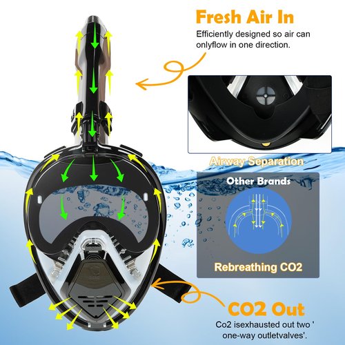Snorkeling Gear for Adults, Full Face Snorkel Mask Adults with Camera Mount, Snorkel Mask for Glasses Wearers Check Valve Air Inlet Breathe Better, Panoramic View Snorkel Set (Black, L)