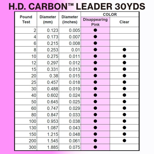 Yo-Zuri H.D. Carbon Fluorocarbon Leader Line, Clear, 30-Pound/30-Yard