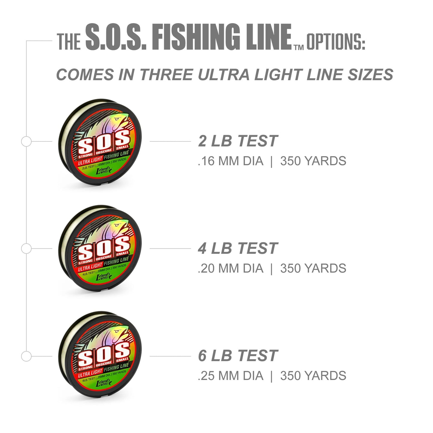 Leland's Lures Trout Magnet S.O.S. Fishing Line, Fishing Equipment and Accessories, 350 yds, 2 lb Test