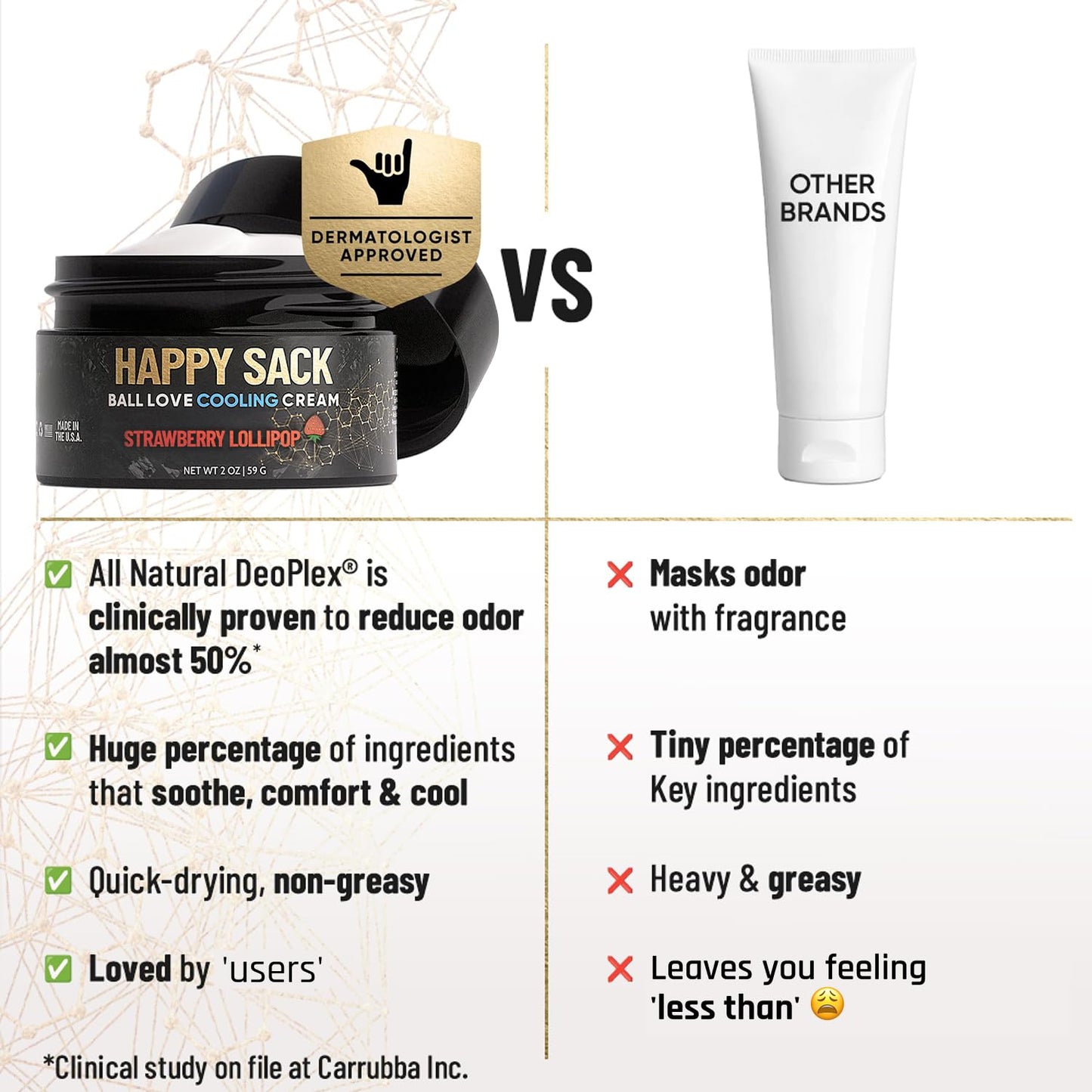 Derm Dude Happy Sack Ball Deodorant & Comfort Cream for Men | Anti-Chafing Sweat Defense, Odor Control, Aluminum-Free Deodorant & Hygiene Products for Men's Private Parts | Strawberry Lollipop, 2oz