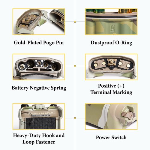 FMATAL GEAR FMA PVS 31 NVG Battery Pack Case with Function for Tactical Helmet NVG | Paintball Shooting Hunting(BK)