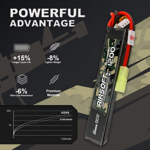 Gens ace 25C 1200mAh 2S1P 7.4V Airsoft Battery with TMY Plug
