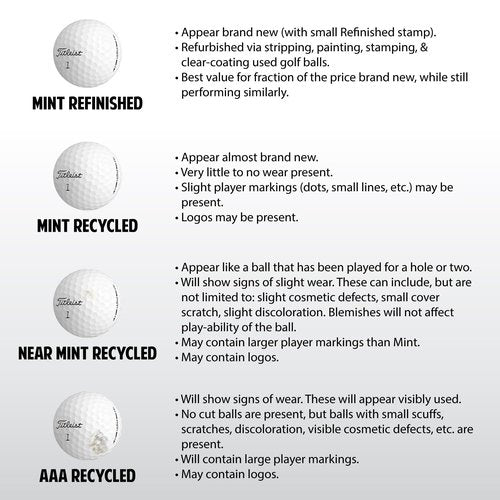 GolfBall Nut - 48 Used Golf Balls – Recycled Store Line Assorted Mix for Practice & Play – Good Condition – Includes Mesh Bag – Budget-Friendly & Sustainable Golf Balls
