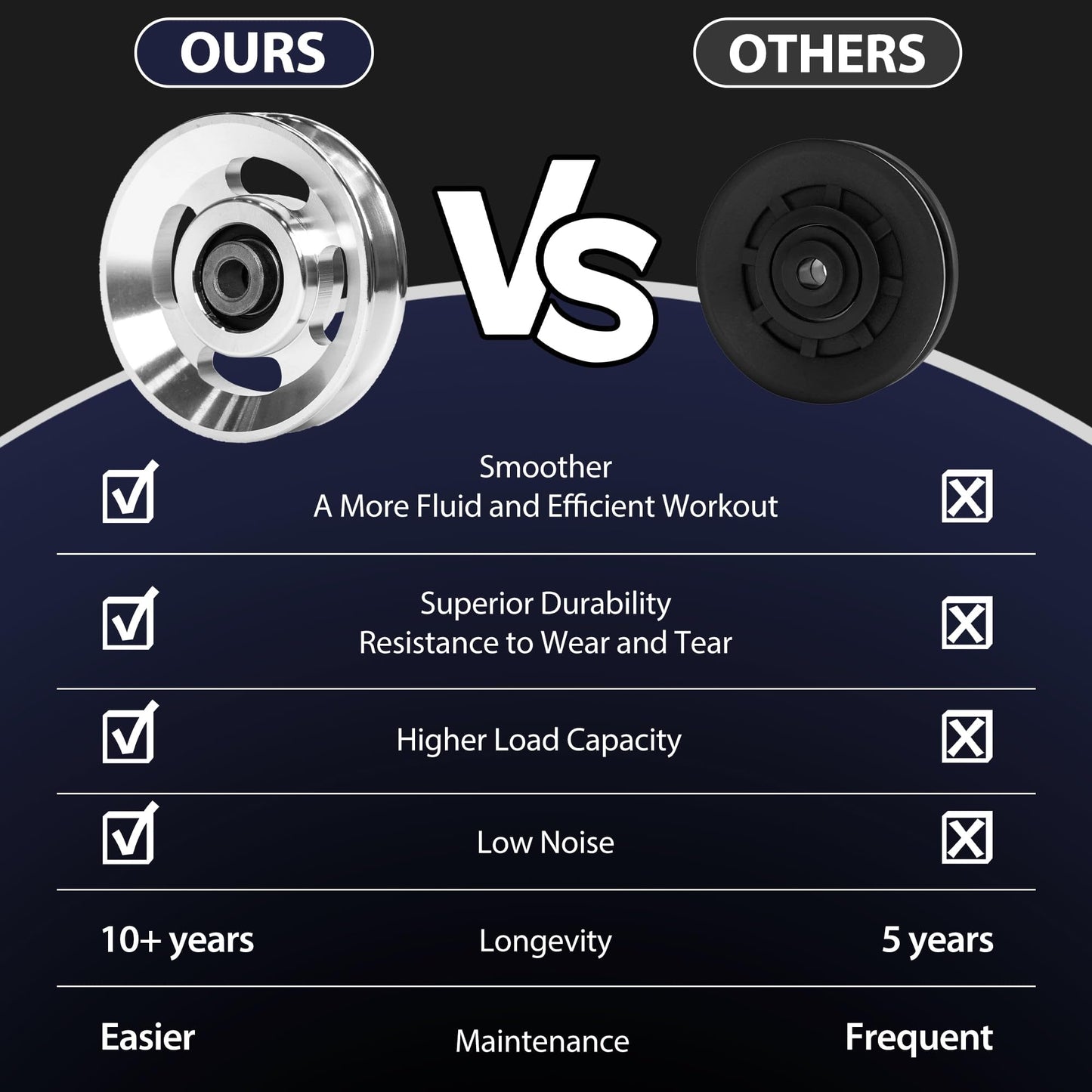 Mikolo Aluminum Pulleys for Gym Equipment 18PCS Power Rack Pulley Attachment, 90mm Aluminum Alloy Bearing Gym Pulley Wheel for Home Gym