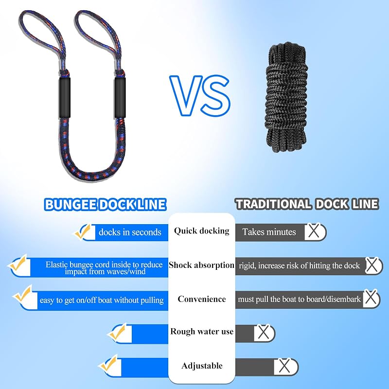 Bungee Dock Lines 4 ft 2-Pack – Heavy-Duty Boat Tie Downs, Black/Blue/Red with 1"–8.5" Adjustable Loops