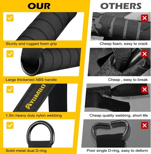 Ayombo Exercise Equipment, Cable Machine Attachment, Gym Equipment Resistance Bands Handles for Pull Down Workout, Exercise Handle Accessories, Use to Pulley System Machine and Strength Trainer﻿