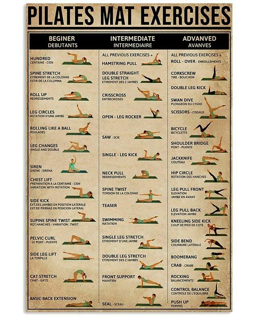 Yoga Knowledge Posters Metal Signs Pilates Mat Exercises Wall Decor Science Chart Room Decor Printing Plaque 8x6 Inches