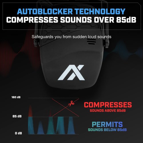 AXIL TRACKR Noise Cancelling Ear Muffs ??Mowing, Construction & Shooting Ear Protection ??Comfortable Ear Muffs for Noise Reduction ??Sweat & Water Resistant Ear Protection for Shooting