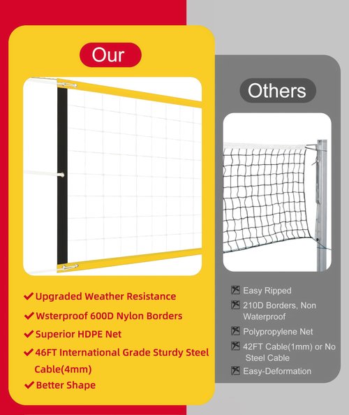 YNSZAS 𝙉𝙀𝙒 Professional Volleyball Net Heavy Duty, 46 FT Aircraft Steel Cable, Upgraded Weather Resistant, Portable for Outdoor & Indoor, Pool, Trees, Backyard, Yard, Beach, Park, 32x3FT(Net Only)