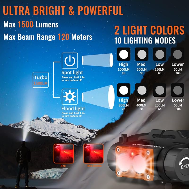 H25 NICRON Headlamp Rechargeable 1500 Lumens 180° Rotating 3-Wource LED Headlight for Camping