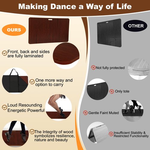 Fancat Tap Board for Tap Dancing, 47 1/4" L x 27 1/2" W Professional Tap Dance Floor, Portable Tap Dance Board for Home, Studio and Outdoor Use, Superior Sound, Lightweight Design