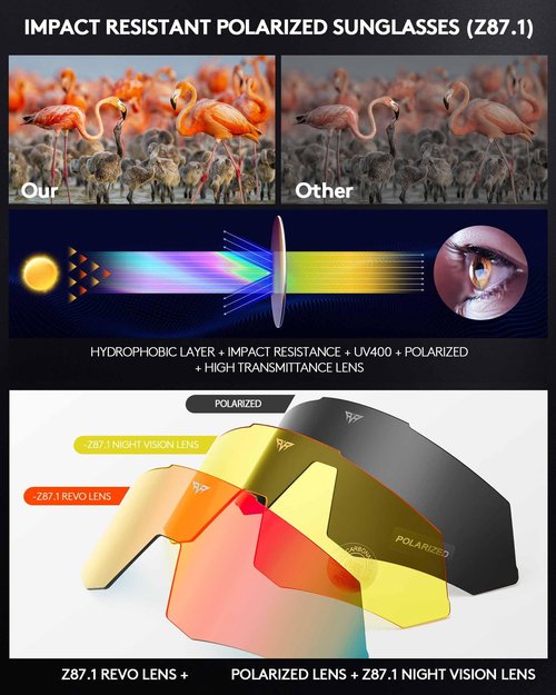 AMANEEST Sunglasses UV Protection Cycling Sunglasses for Men and Women,Impact Resistance Z87.1 for Construction