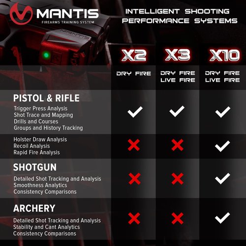 Mantis X10 Elite Shooting Performance System |Dry Fire Training System | Works with 9mm & Any Other Firearm | Score & Analyze Every Shot with Free App | Shooting Practice at Home