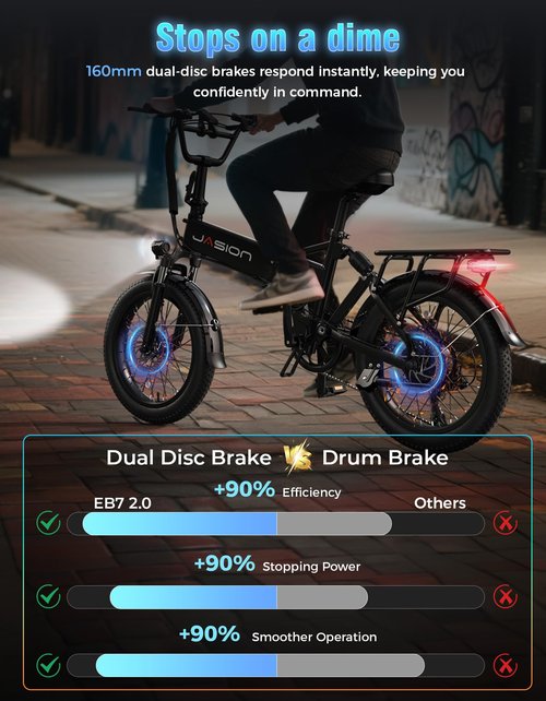 Jasion EB7 2.0 Adult Electric Bicycles, 28MPH Folding Electric Bike with 1200W Peak Motor, 55Miles Commute Ebikes for Adults 480WH Battery, Shock Absorber, Disc Brake, 20" *3.0 Tires for Beach Snow