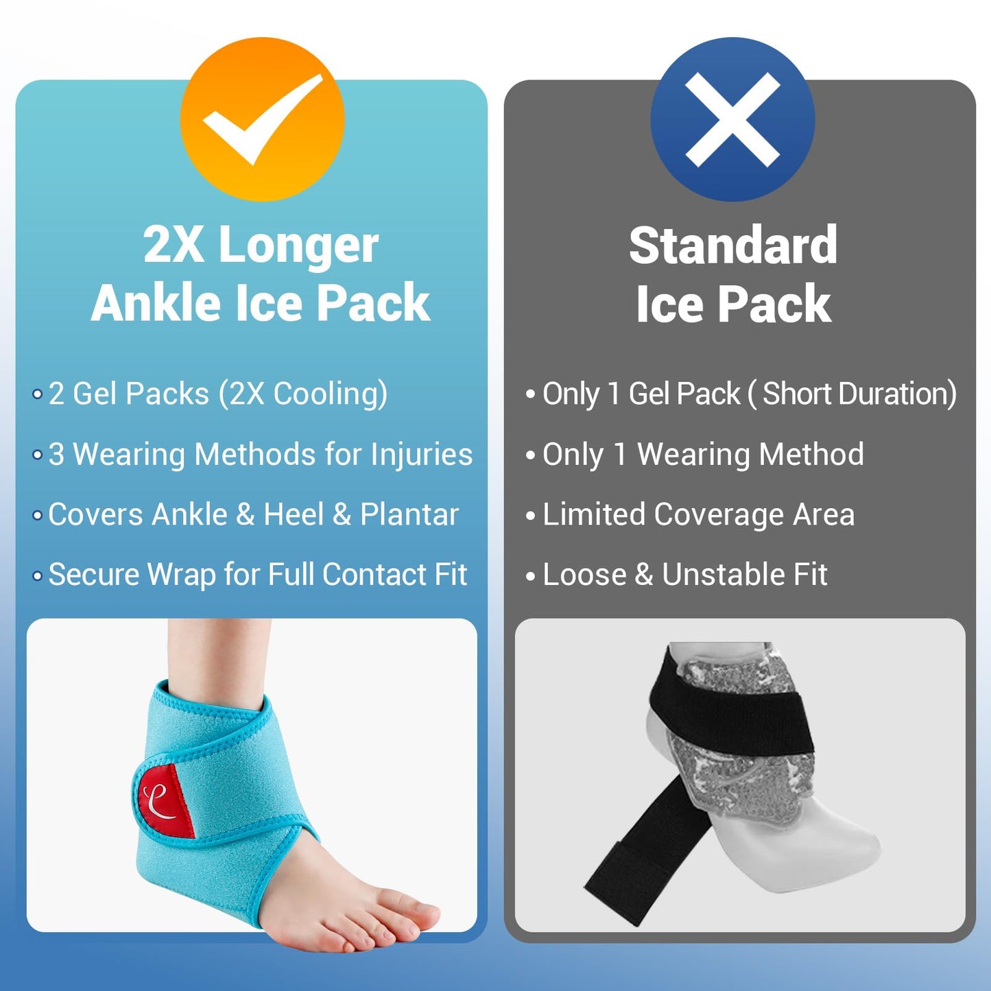 Comfytemp Ankle Ice Pack Wrap Brace for Swelling, Foot Pain Relief, 2 Gel Packs for Injuries Reusable, Hot Cold Compress Therapy for Plantar Fasciitis Relief, Heel Spur, Achilles Tendonitis, Swelling