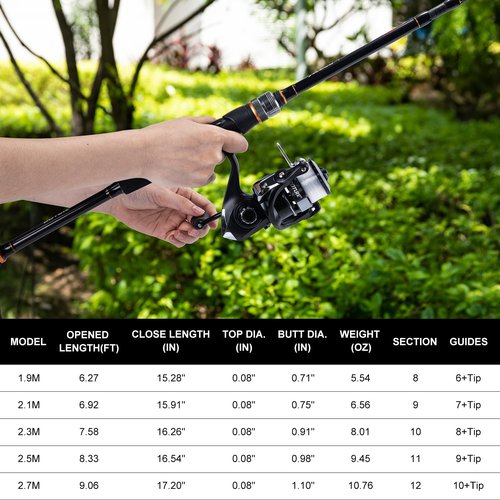 Goture Fishing Rod and Reel Combos-2PCS Telescopic Fishing Pole+2PCS Pre-Loaded Spinning Reels with Carrier Bag, Telescopic Rod Reel Lures Kit for Starter Travel Saltwater Freshwater