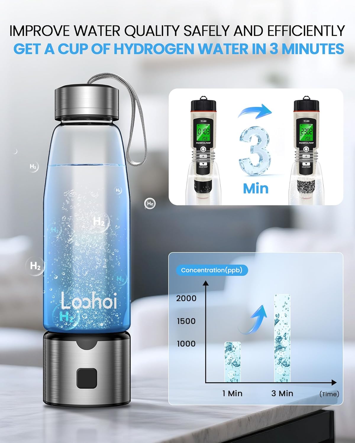 Hydrogen Water Bottle-2025 New Upgraded Hydrogen Water Generator with SPE/PEM Tech,16 OZ Portable Hydrogenated Rich Water Cup Hydro Machine,Health Gift for Home & Family