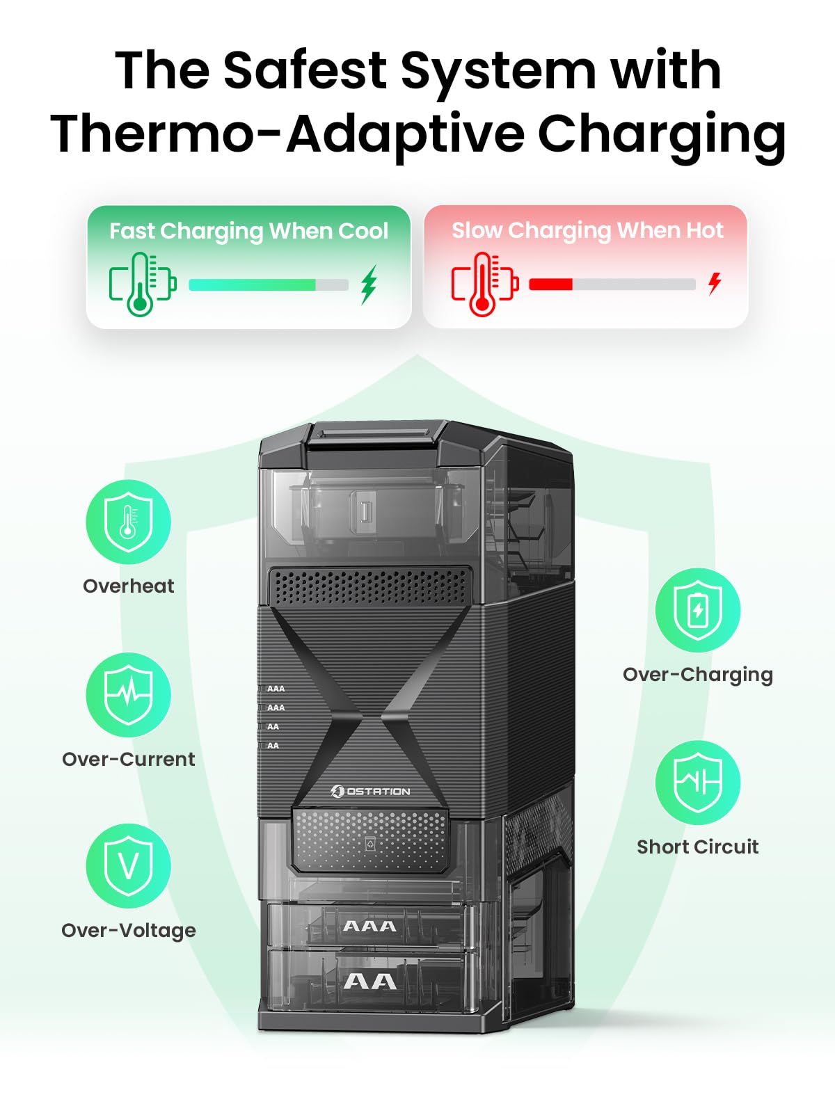 Ostation 2 AA AAA Battery Charger Charging Station for NiMH Lithium Rechargeable Batteries, Polarity-Free, 3 in 1 Smart Charger Organizer Tester for Gamers, Cameras & Smart Homes (Charger Only)
