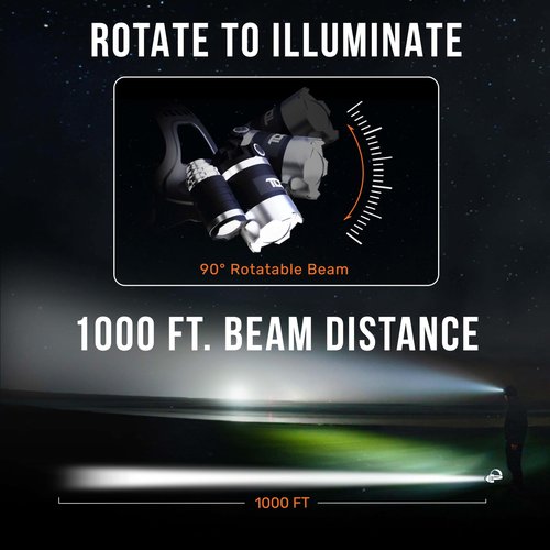TDC Head Lamp Led Rechargeable Super Bright - USB-C Headlamp for Adults - Head Lights for Forehead - 1080 Lumen Head Flashlight - 10HR Battery for Hardhat, Camping, Hunting, Work