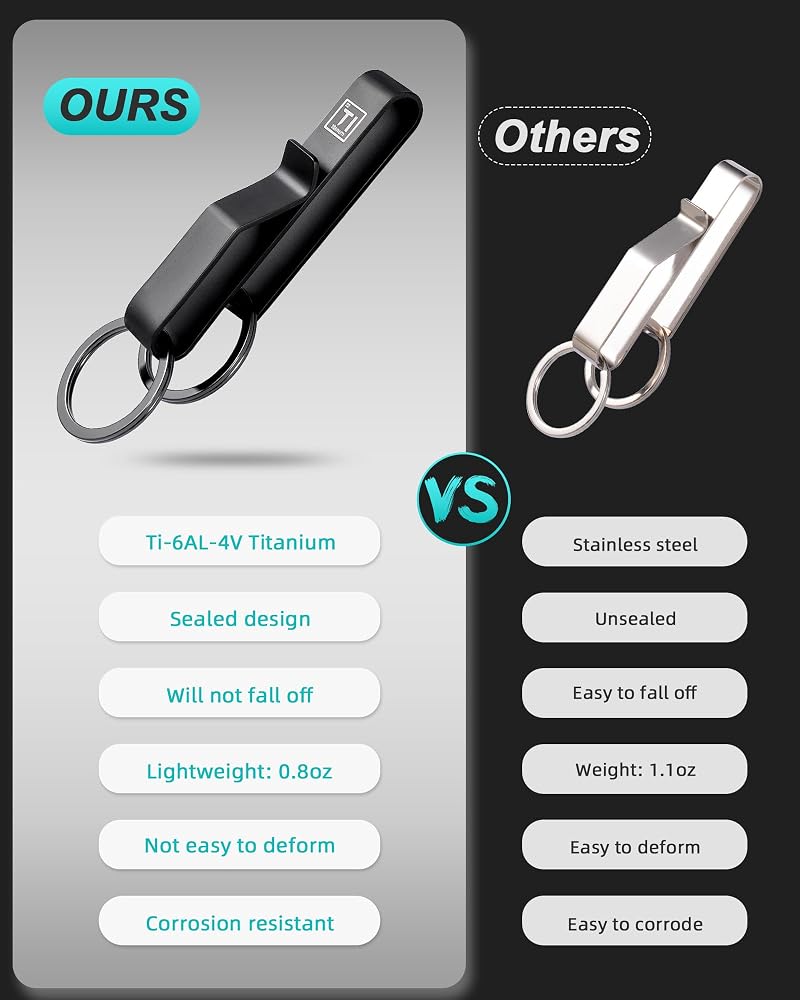 Titanium Belt Key Holder Clip for Duty Belts – 2 Pack
