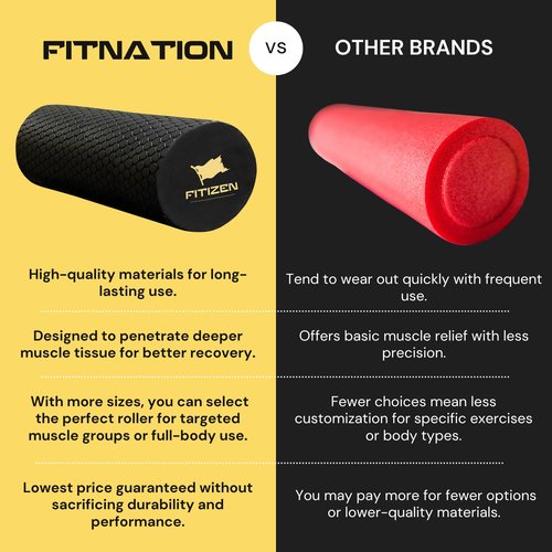 Fitizen Foam Roller - Mini - 12 x 4 inches - Muscle Massage Rehab Stiff Back Pain Physical Therapy Deep Tissue Firm Exercise Equipment Home Gym Stress Yoga Pilates for The Fit Citizen by FitNation
