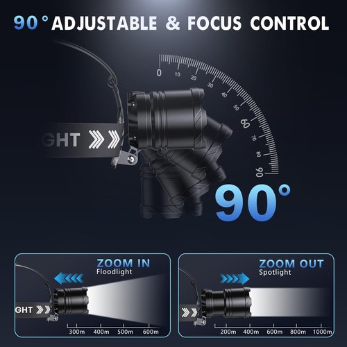 Super Bright Headlamp Rechargeable 2980 Lumens, 7 Modes Head Lamp, Zoomable Head Light for Forehead, 90° Adjustable Headlamps for Adults,9000mAh Long Runtime & Waterproof Fishing, Camping