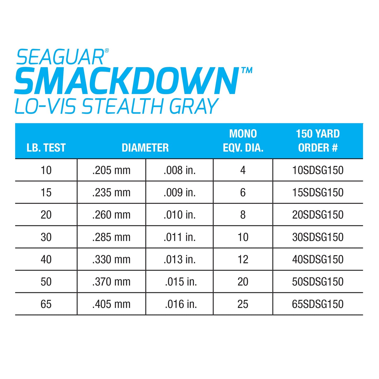 Seaguar Smackdown Low Visibility Braided Fishing Line - 10lb, 300yds Break Strenth/Length, Stealth Gray - 10SDSG300