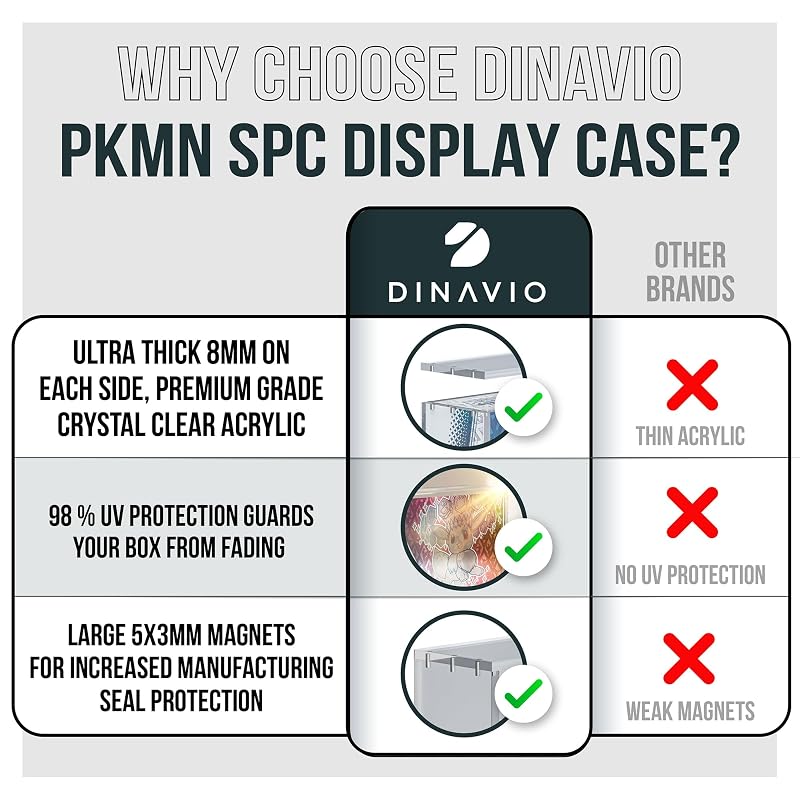 Prismatic Evolutions Acrylic Display Case 14.4 x 3.4 x 6.9 in with 8mm+5mm Thick, Magnetic Lid