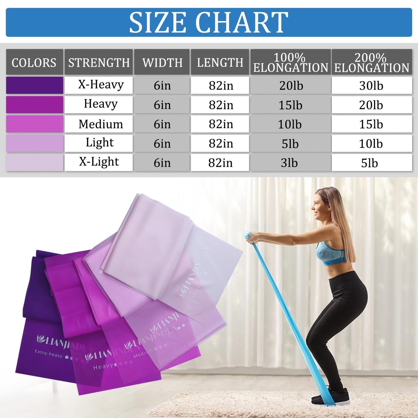 5 Pcs Professional Resistance Bands（6.9FT）. Latex-Free, Elastic Band, Work Out Bands, Stretch Bands for Working Out Women or Men, Exercise Bands Set for Physical Therapy, Yoga, Pilates