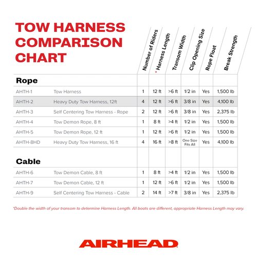 Airhead Heavy Duty Tow Harness for 1-4 Rider Towable Tubes, Water Skis, Wakesurf Boards and Wakeboards, 12-Feet,Black
