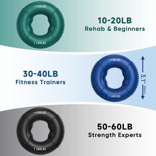 FitBeast Grip Strength Trainer, Finger Exerciser, Stress Balls for Adults, Hand Therapy for Strength, Recovery & Stress Relief, Forearm Strengthener for Men, Women & Seniors
