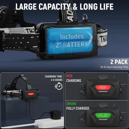 Vinderfine Headlamp Rechargeable 2 Pack, Bright LED Headlamp for Adults, 135° Adjustable, 3 Modes, IPX6 Waterproof Head Lamp for Outdoor Camping Climbing Hiking