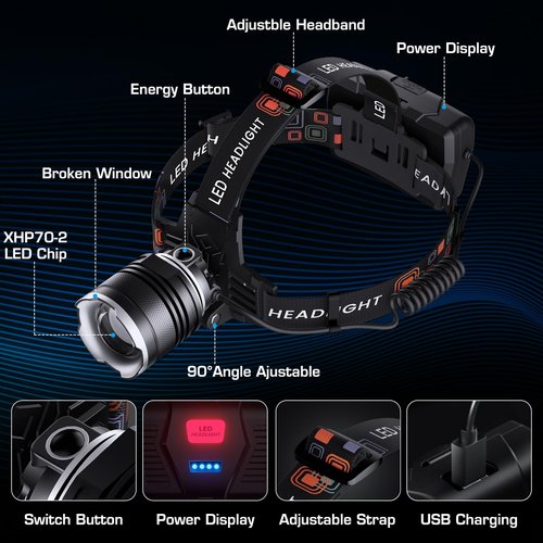 AMAKER LED Rechargeable Headlamp, Super Bright with 5 Modes & IPX7 Level Waterproof USB Rechargeable Zoom Headlight, 90° Adjustable for Outdoor Camping, Running, Cycling, Climbing