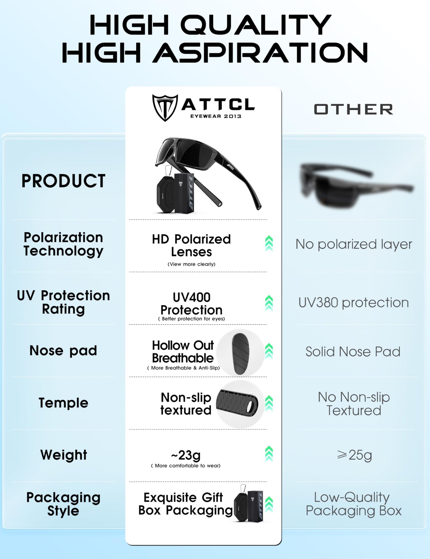 ATTCL Polarized Sunglasses Men for Fishing: UV Protection Lightweight TR90 Sports Wrap Sun Glasses Driving Golf Running