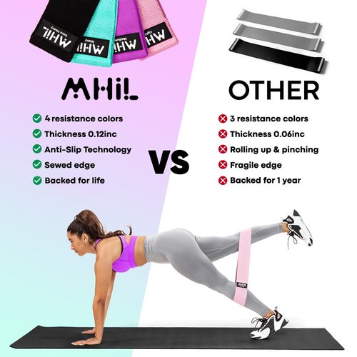 Fabric Resistance Bands for Working Out ??4 Durable Exercise Bands for Women & Men, Non-Slip & Non-Pinching Workout Bands ??Multiple Resistance Levels Booty Bands for Legs Butt Glutes Hips Abs & More