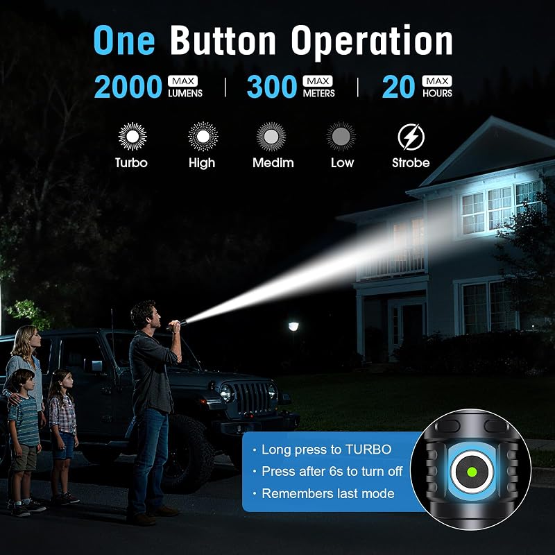 Rechargeable Small Flashlight with Built-In Fidget Spinner – 2000 Lumen, USB-C