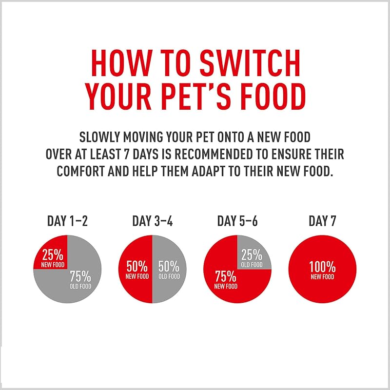 Royal Canin French Bulldog Adult Dry Dog Food 6 lb Bag - 6 Pound (Pack of 1)