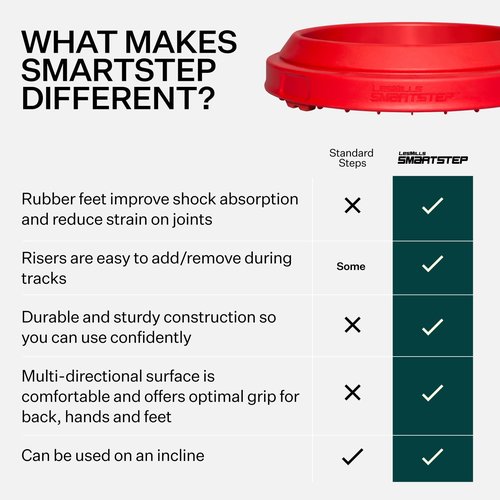 Les Mills™ Two Risers for Use with Les Mills™ SMARTSTEP™ Dual Purpose Cardio and Strength Platform System