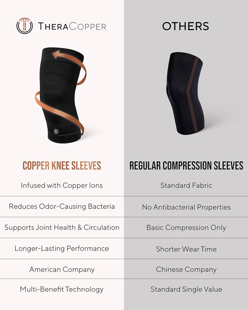 Copper Knee Brace for Women & Men (Large) - 2 Pack with Copper Infused Fibers