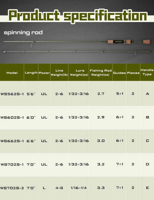 LITTMA Wild Streams Ultralight Trout Crappie Panfish Spinning Rod 2 PCS Green Carbon Fiber Blank Cork Handle for Beginners 5’6”/6’/6’6”/7’