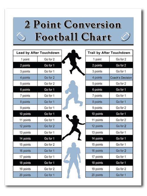 Zieglerworld Reusable 22 x 34 Football 100 Box Square Block Pool Poster for Super Football Games Plus 2 Point Conversion Decision Tree and Erasable Pen
