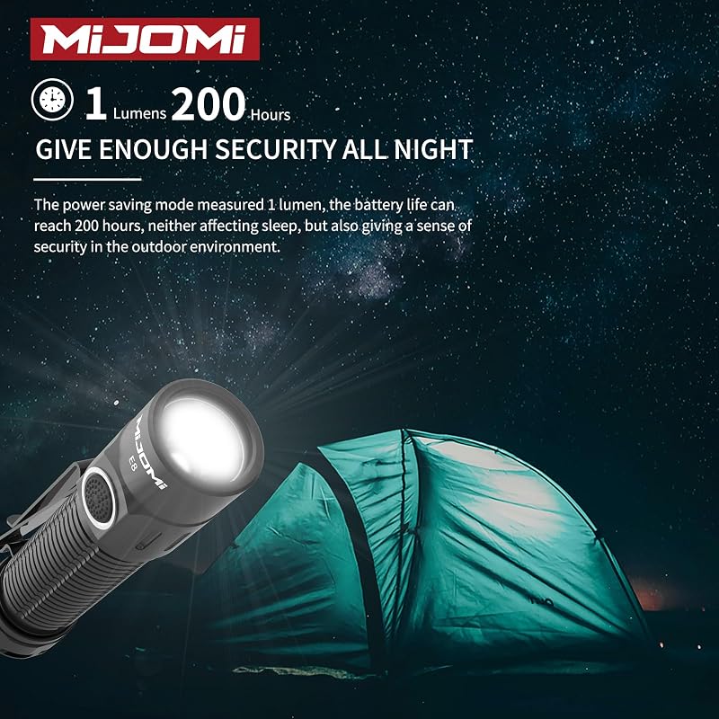 2000 Lumen Rechargeable Flashlight - 6 Modes, Type-C, IPX4 Waterproof, Compact EDC