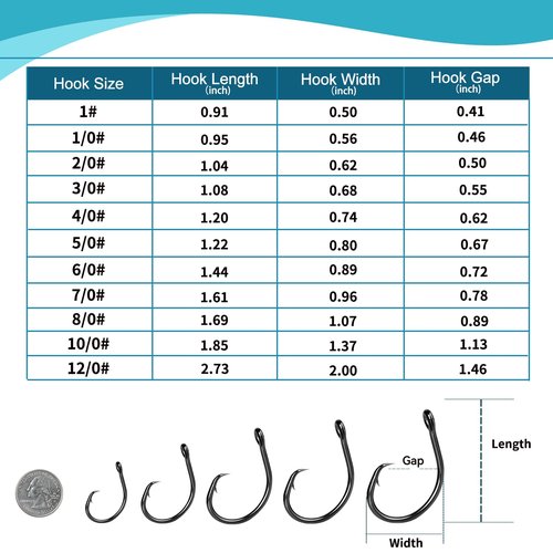 9KM DWLIFE Fishing Hooks Circle Hooks 25pcs 4X Strong Fish Hook,High Carbon Steel Non-Offset Closed Eye Wide Gap for Catfish Striped Bass Salmon Fresh and Saltwater 2/0