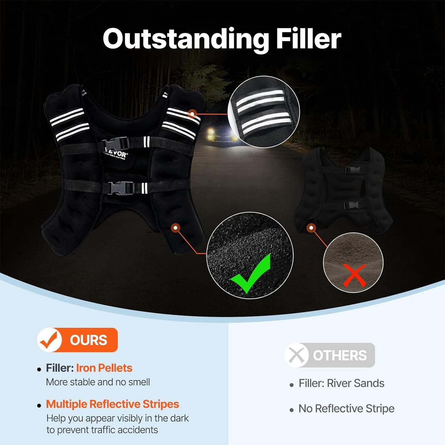 VEVOR Weighted Vest, 20 lbs Weight Vest with Reflective Stripe, Adjustable Buckle Body Weight Vest for Men Women, Workout Equipment for Strength Training, Running, Jogging, Fitness, and Weight Loss