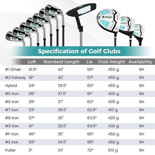 ULTIMATE Women's Complete Golf Clubs Set w/Stand Bag, 460CC #1 Driver, #3 Fairway, Hybrid, #5#6#7#8#9#P #S Irons, Putter & Headcovers, Womens Golf Clubs Full Set - Right Handed (Green)